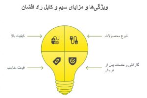 اینفوگرافی سیم و کابل راد افشان